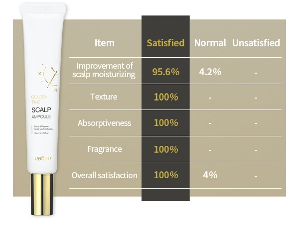 GOLDEN TIME SCALP AMPOULE