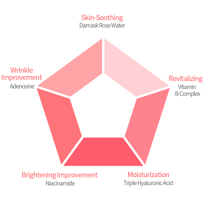 Vita B Blooming Mask